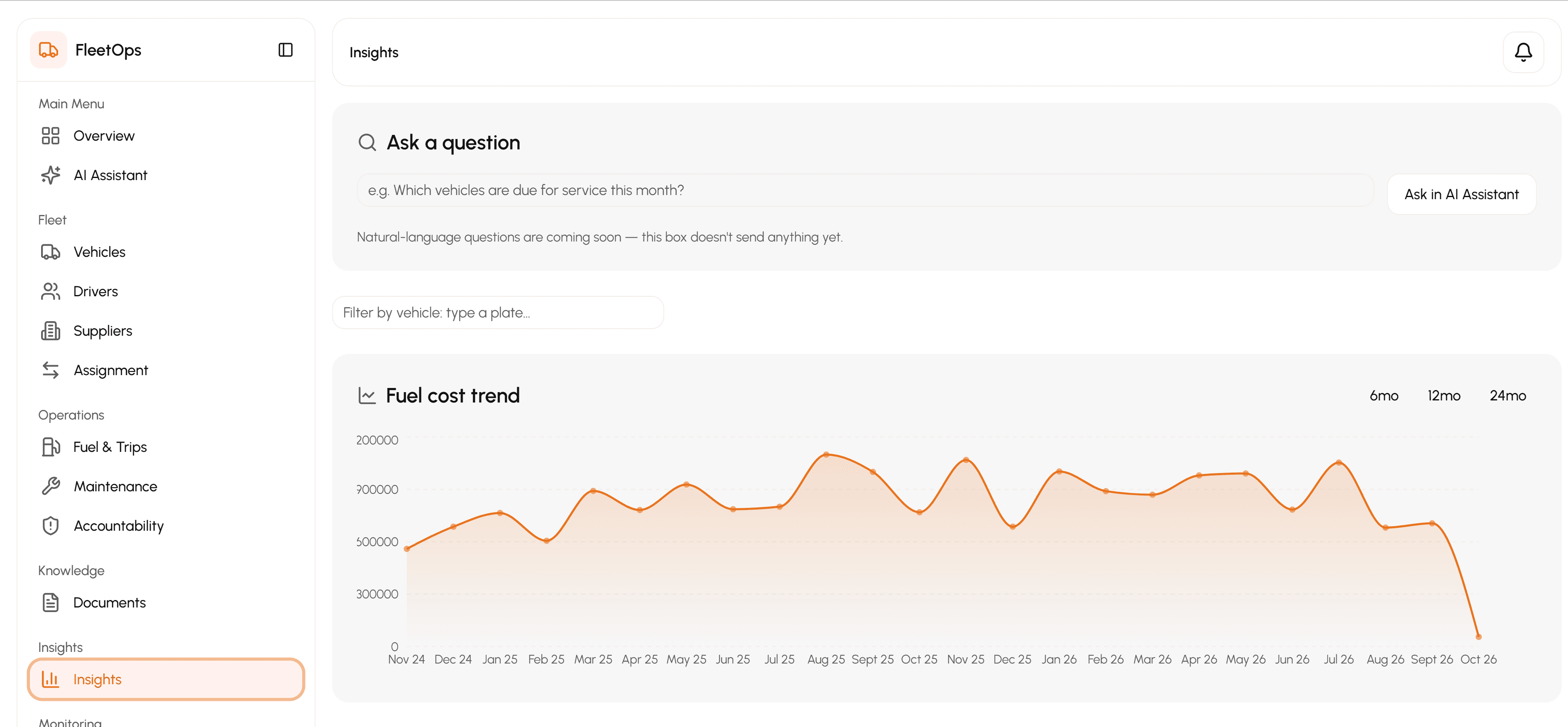 Fleet insights dashboard with a fuel cost trend chart and an Ask AI search bar
