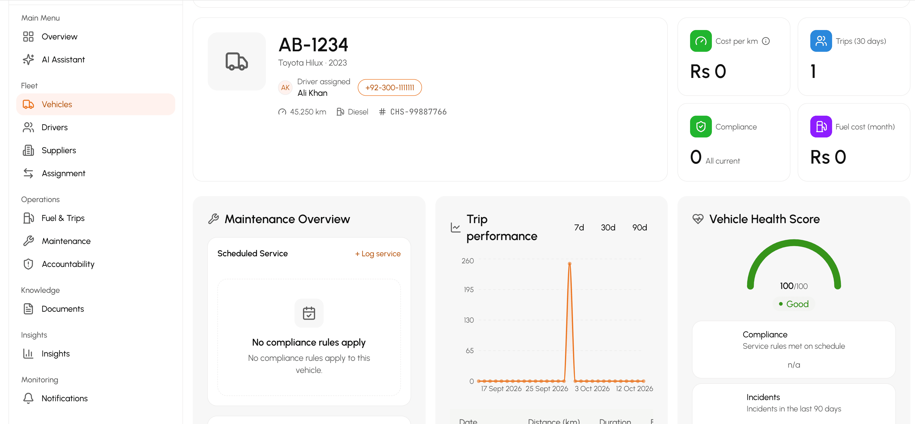 Vehicle detail page showing maintenance overview, trip performance and a vehicle health score